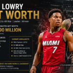 Kyle Lowry Net Worth